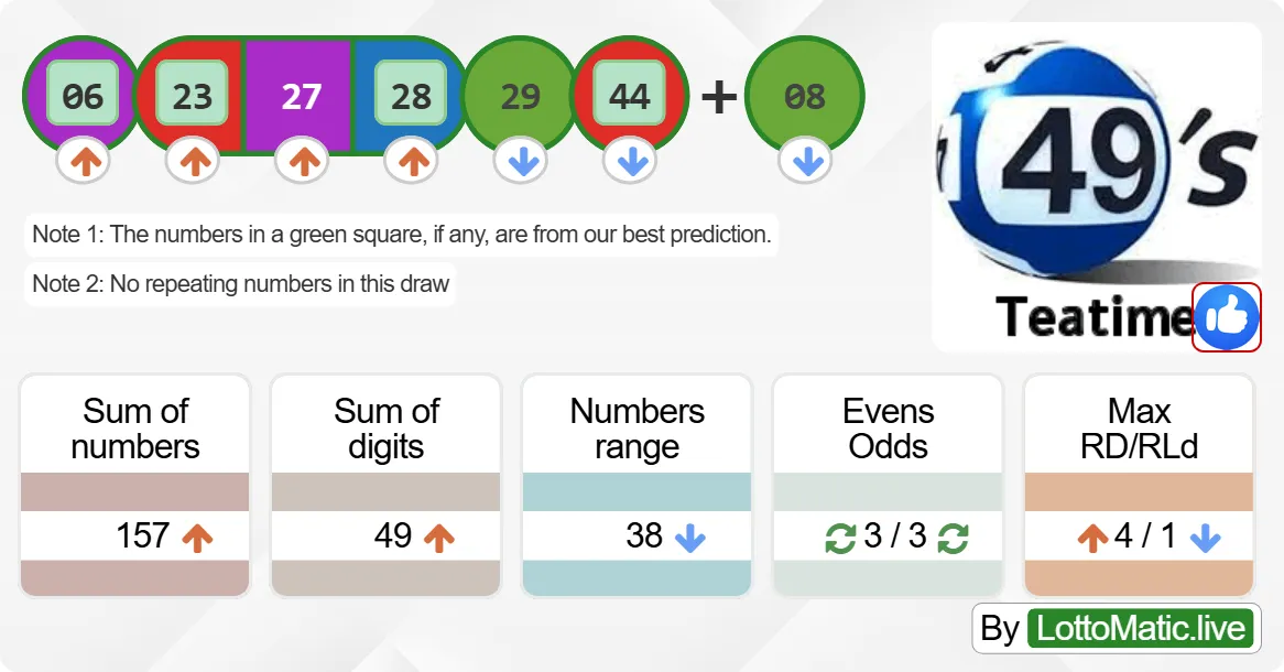 UK 49s Teatime results drawn on 2024-09-21