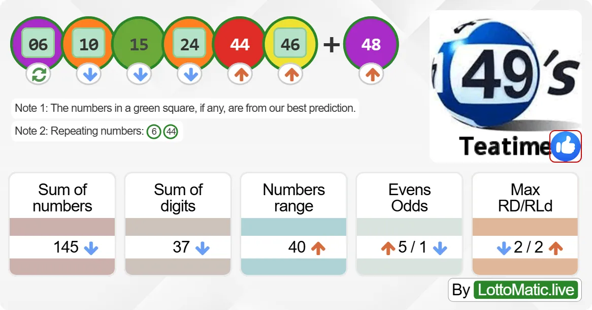 UK 49s Teatime results drawn on 2024-09-22