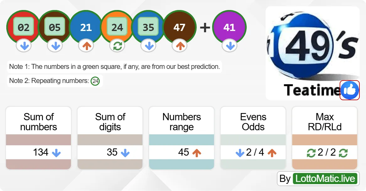 UK 49s Teatime results drawn on 2024-09-23