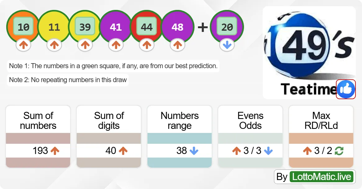 UK 49s Teatime results drawn on 2024-09-24