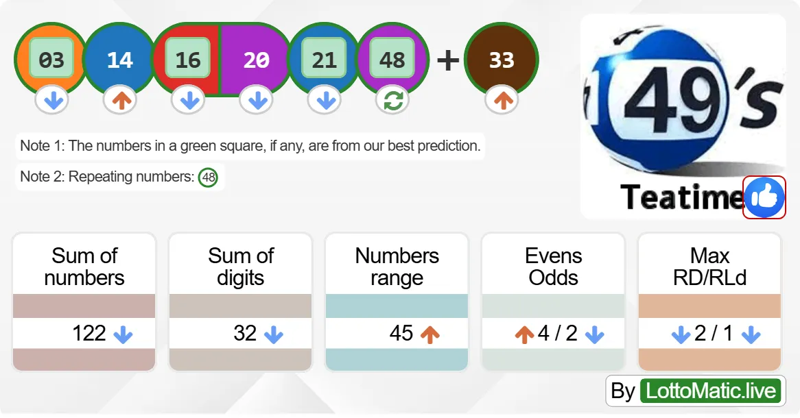 UK 49s Teatime results drawn on 2024-09-25