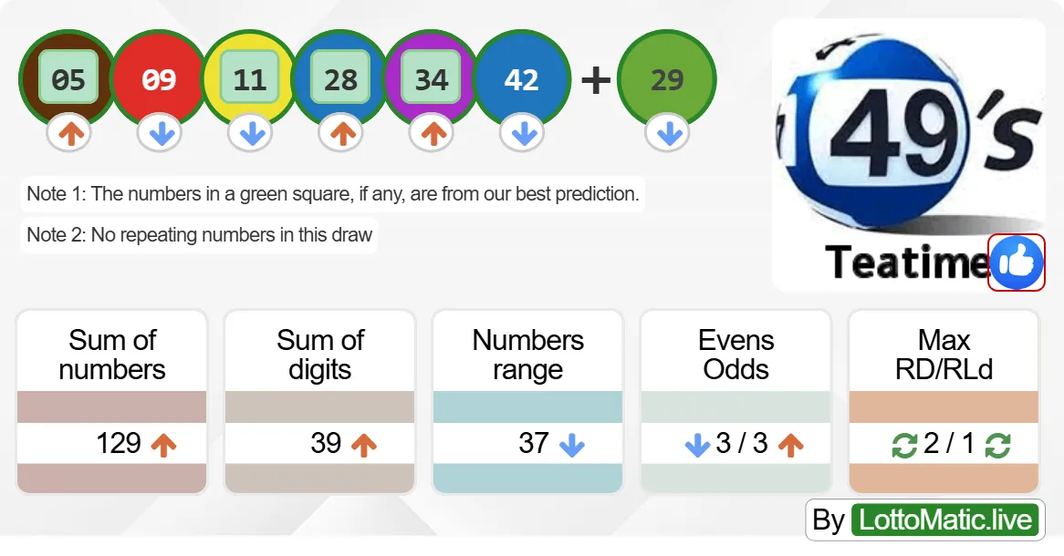 UK 49s Teatime results drawn on 2024-09-26