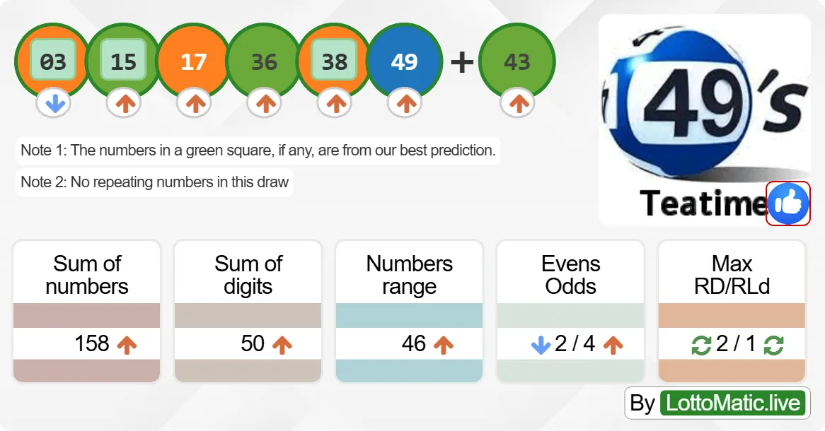 UK 49s Teatime results drawn on 2024-09-27