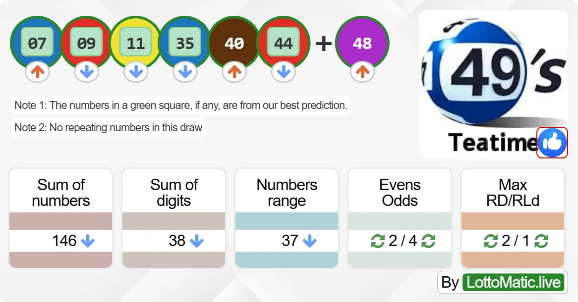 UK 49s Teatime results drawn on 2024-09-28