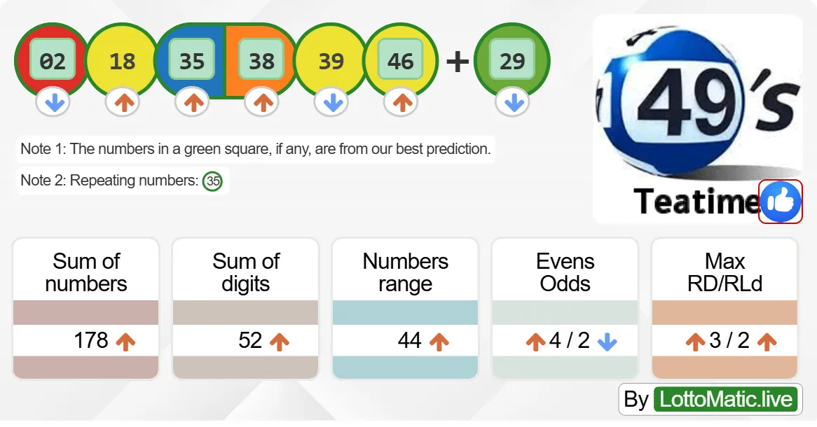 UK 49s Teatime results drawn on 2024-09-29