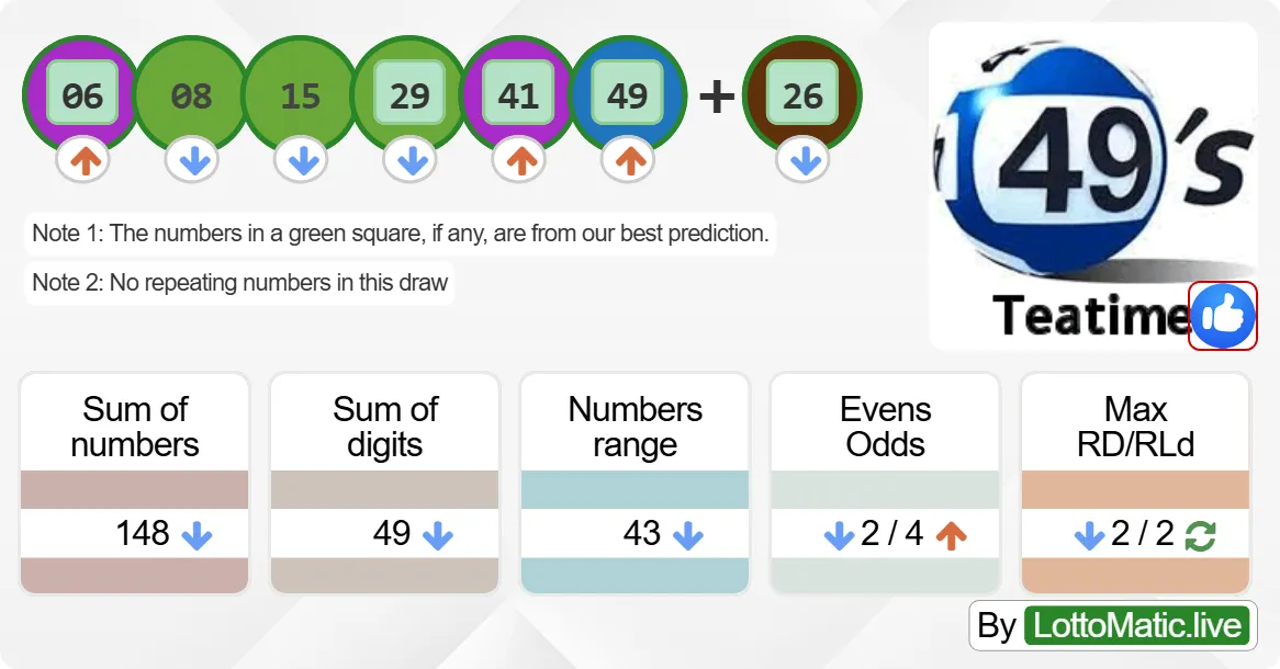 UK 49s Teatime results drawn on 2024-09-30