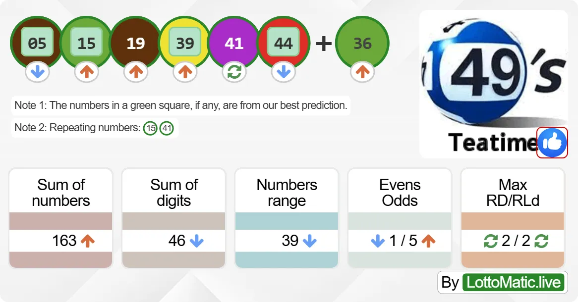 UK 49s Teatime results drawn on 2024-10-01