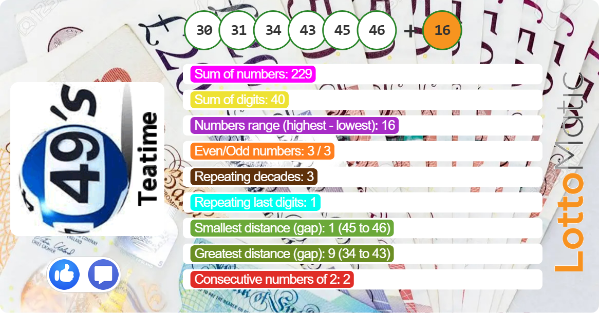 UK 49s Teatime predictions 20250108