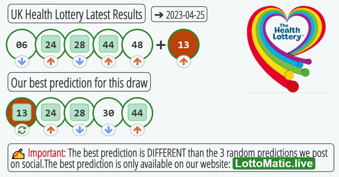UK Health Lottery results drawn on 2023-04-25