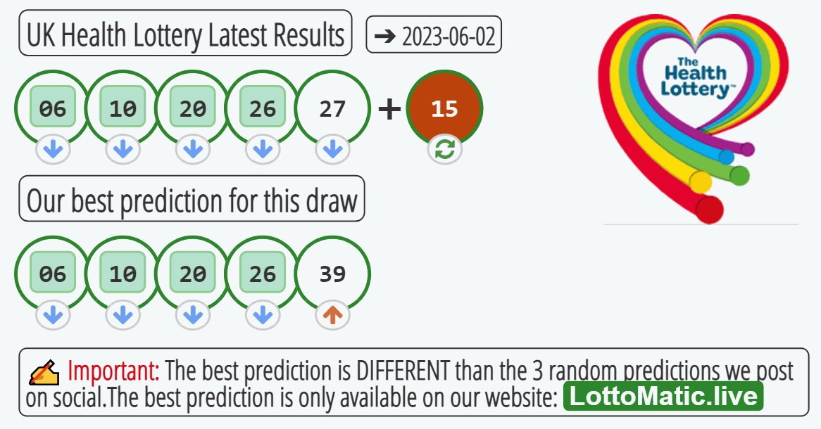 UK Health Lottery results drawn on 2023-06-02