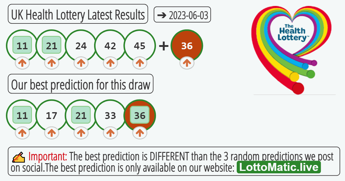 UK Health Lottery results drawn on 2023-06-03