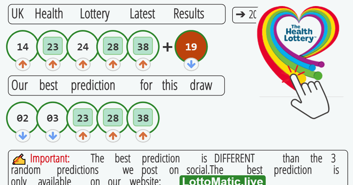 UK Health Lottery results drawn on 2023-07-28