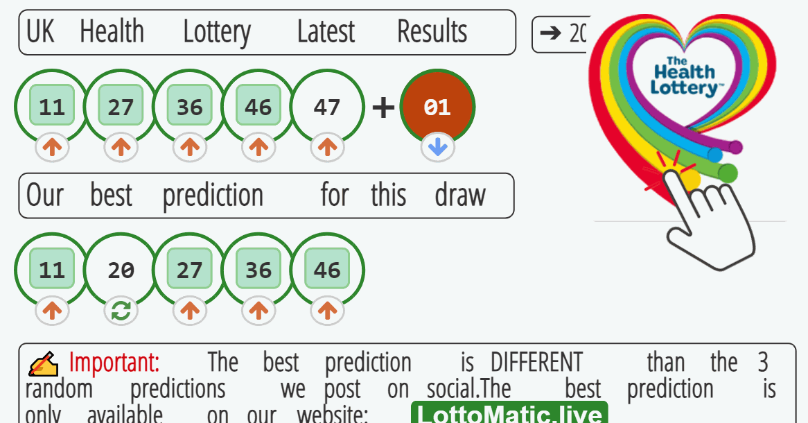 UK Health Lottery results drawn on 2023-08-08