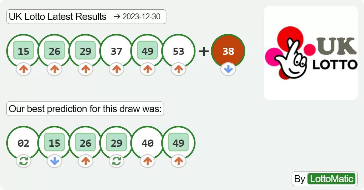 UK Lotto results drawn on 2023-12-30