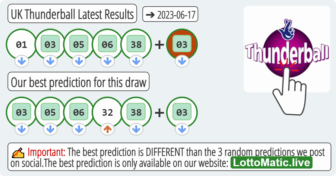 UK Thunderball results drawn on 2023-06-17