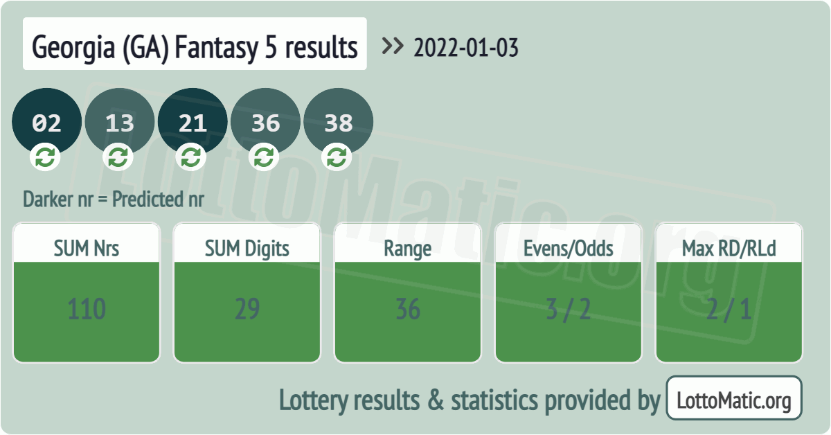 Georgia (GA) Fantasy 5 results drawn on 2022-01-03