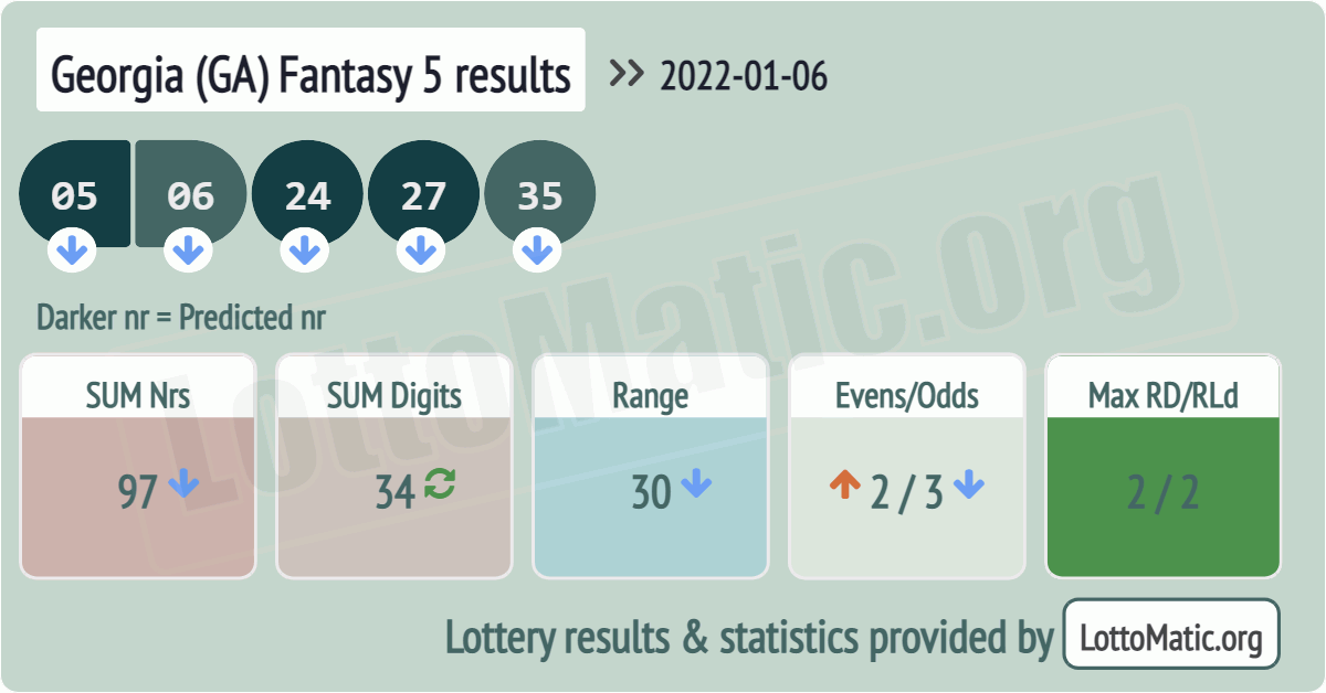 Georgia (GA) Fantasy 5 results drawn on 2022-01-06