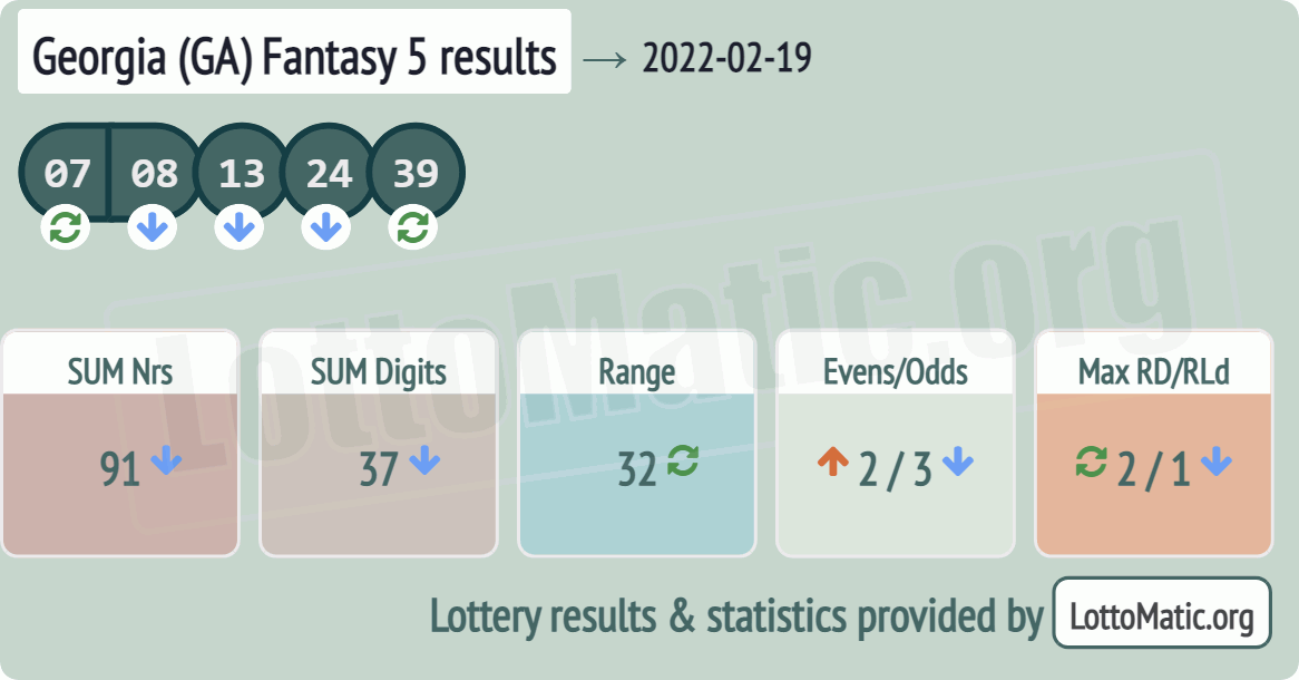 Georgia (GA) Fantasy 5 results drawn on 2022-02-19