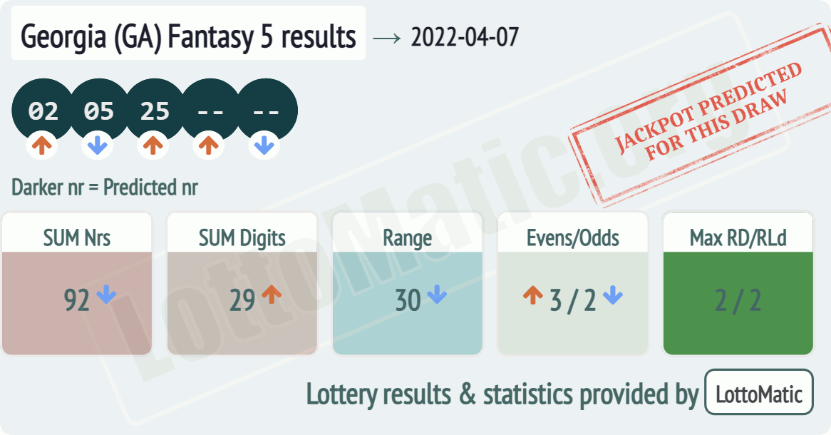 Georgia (GA) Fantasy 5 results drawn on 2022-04-07