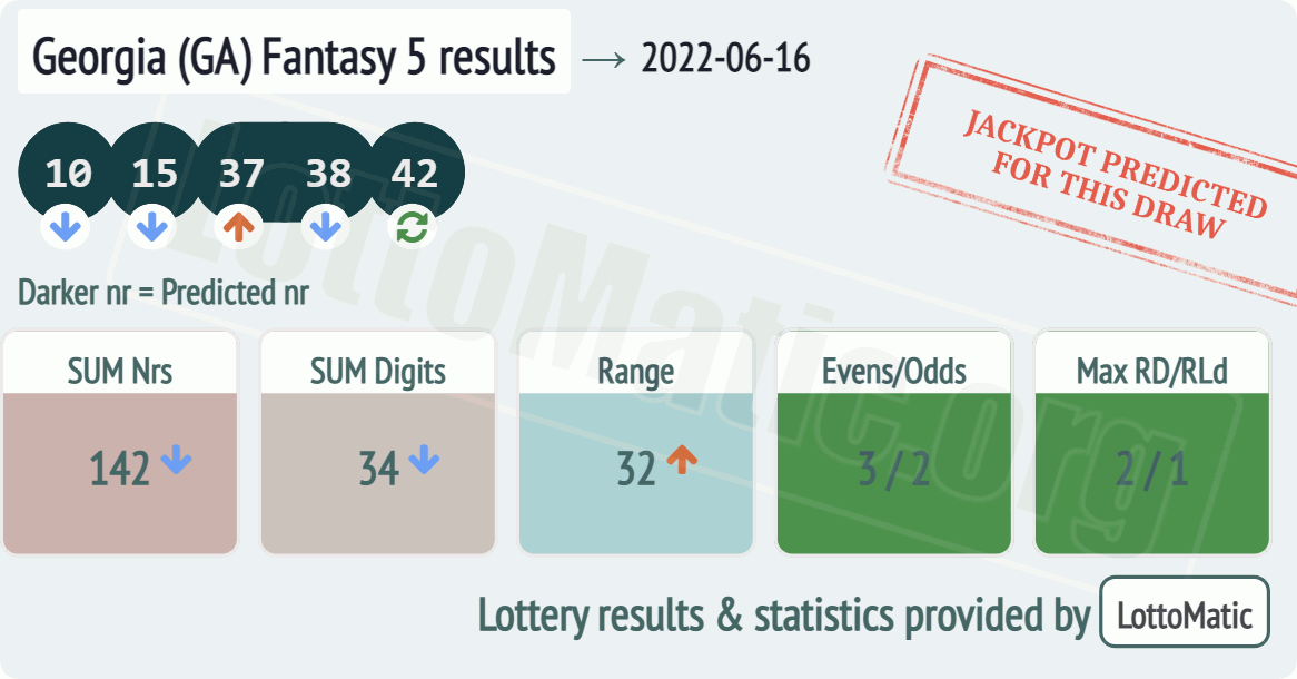 Georgia (GA) Fantasy 5 results drawn on 2022-06-16