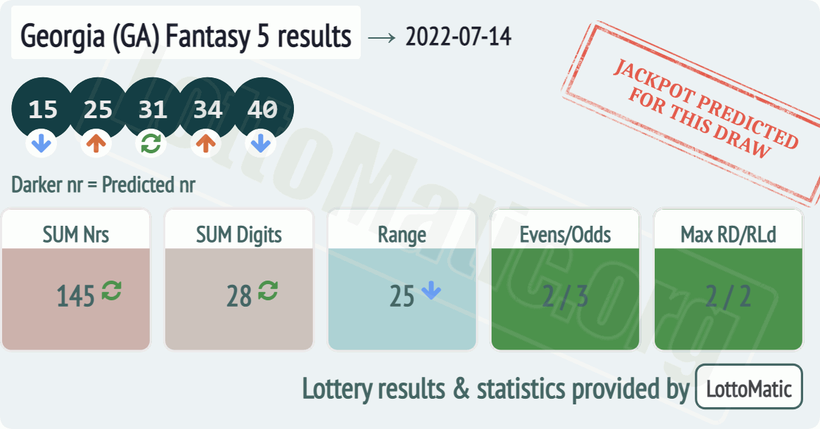 Georgia (GA) Fantasy 5 results drawn on 2022-07-14