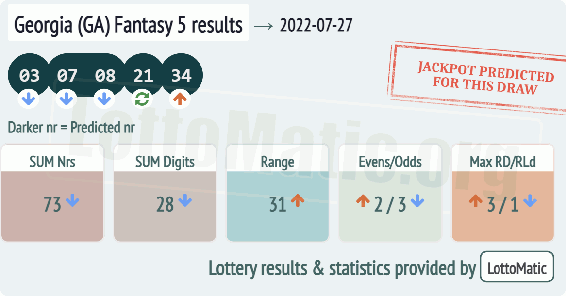 Georgia (GA) Fantasy 5 results drawn on 2022-07-27