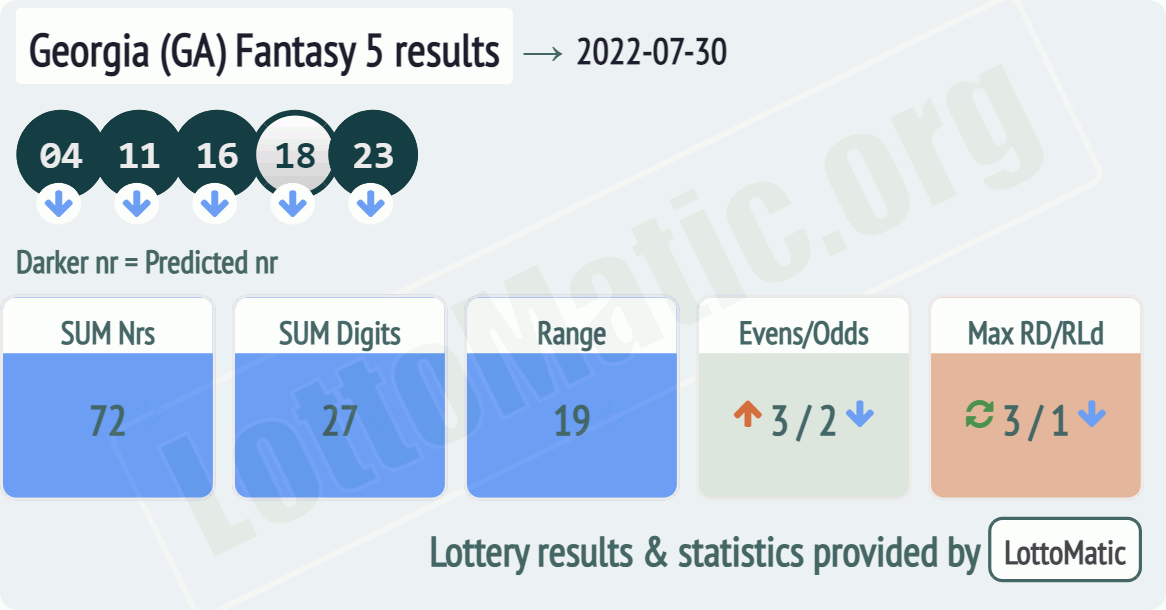 Georgia (GA) Fantasy 5 results drawn on 2022-07-30