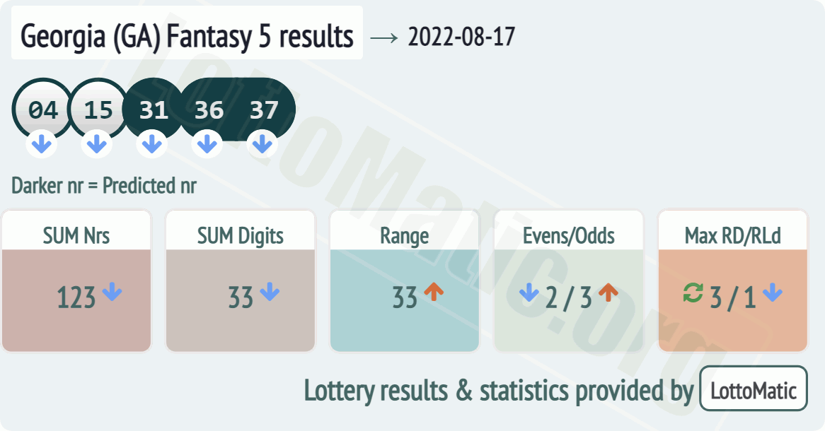 Georgia (GA) Fantasy 5 results drawn on 2022-08-17