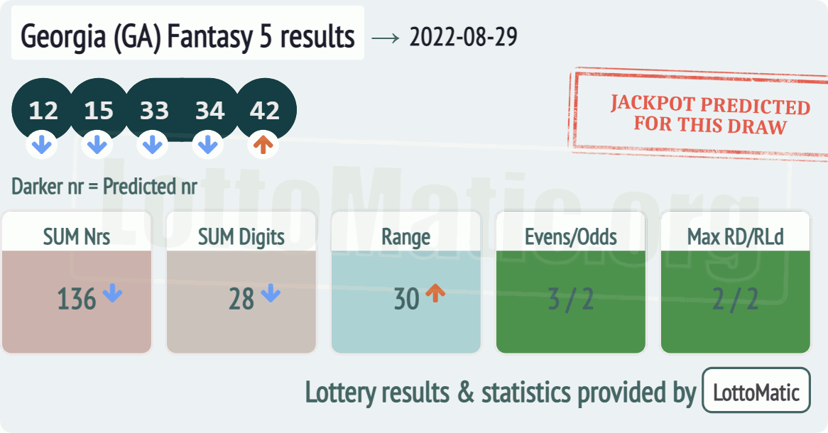 Georgia (GA) Fantasy 5 results drawn on 2022-08-29