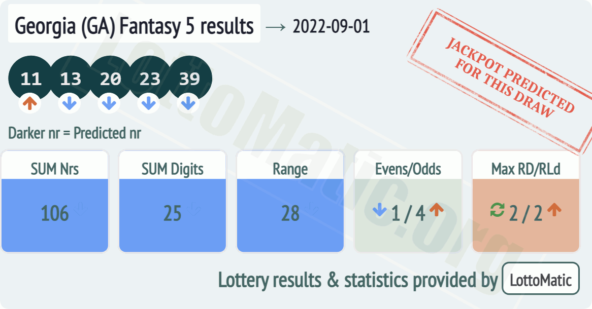 Georgia (GA) Fantasy 5 results drawn on 2022-09-01