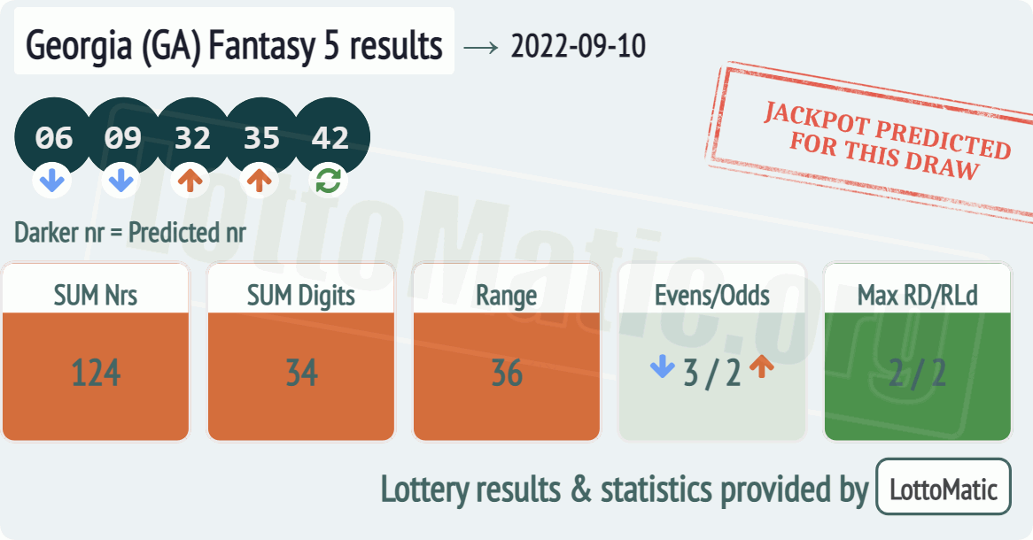 Georgia (GA) Fantasy 5 results drawn on 2022-09-10