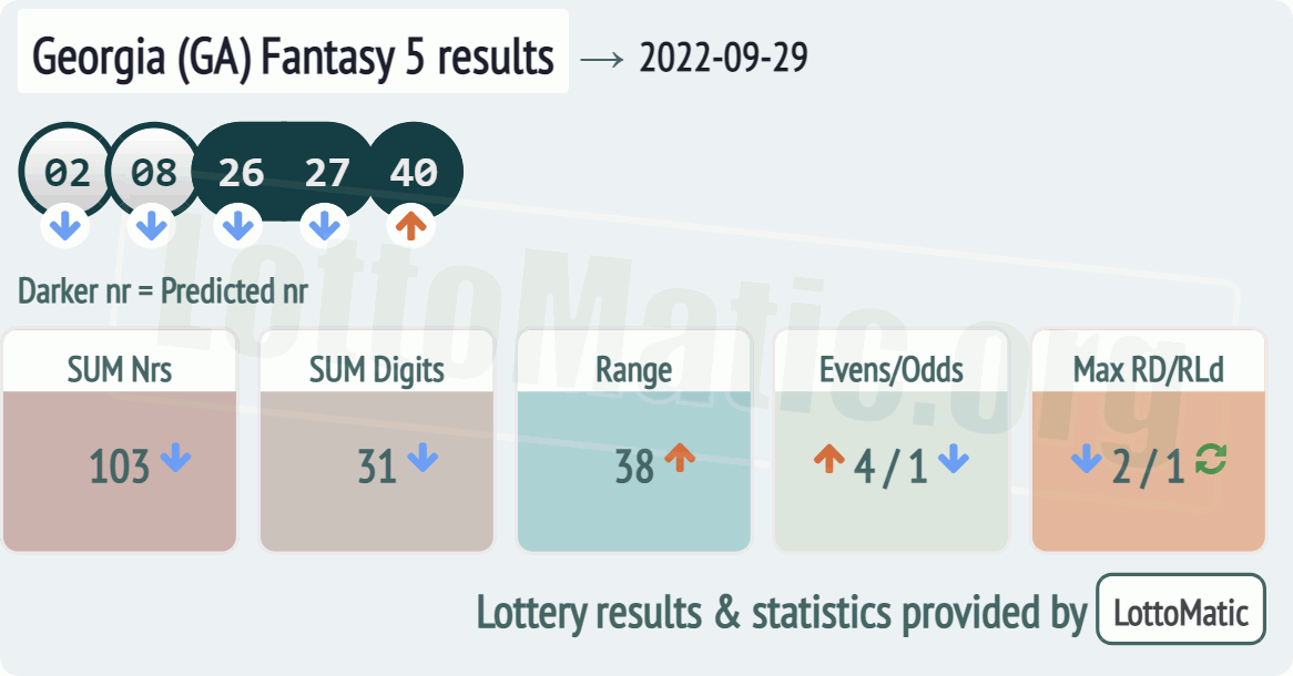 Georgia (GA) Fantasy 5 results drawn on 2022-09-29