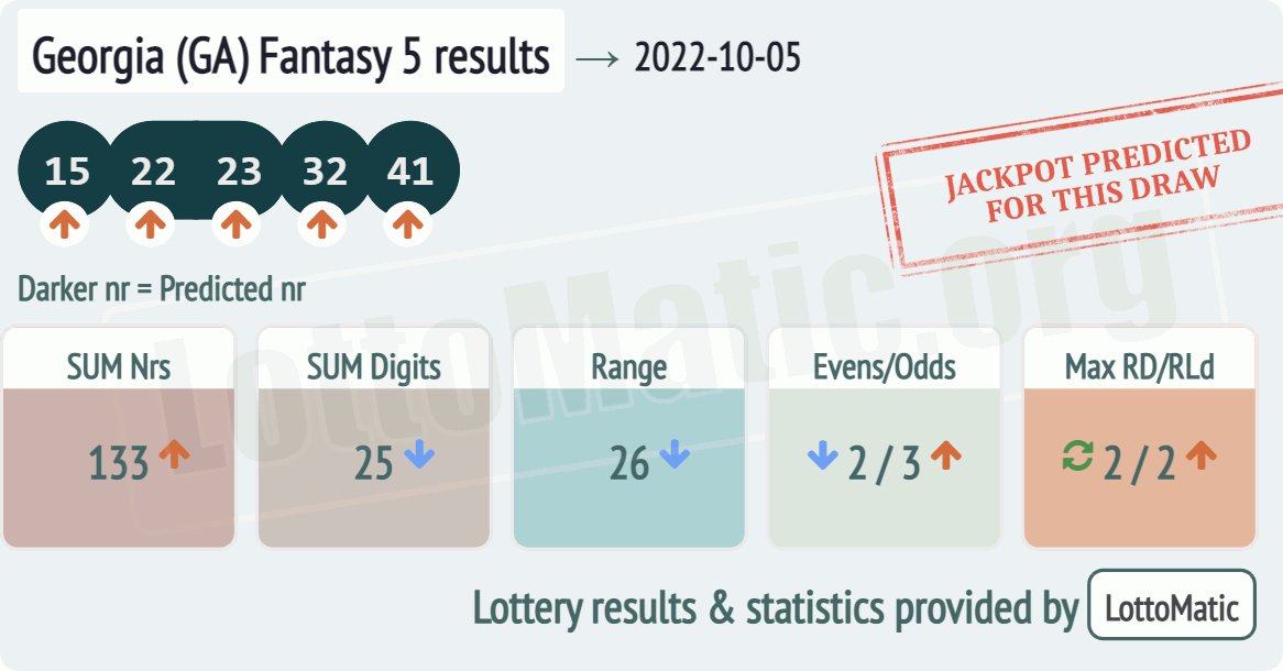 Georgia (GA) Fantasy 5 results drawn on 2022-10-05