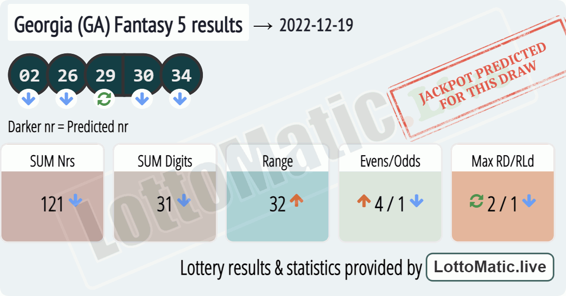 Georgia (GA) Fantasy 5 results drawn on 2022-12-19