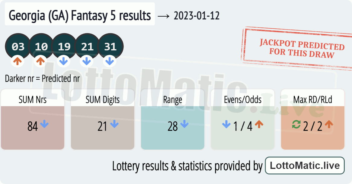 Georgia (GA) Fantasy 5 results drawn on 2023-01-12