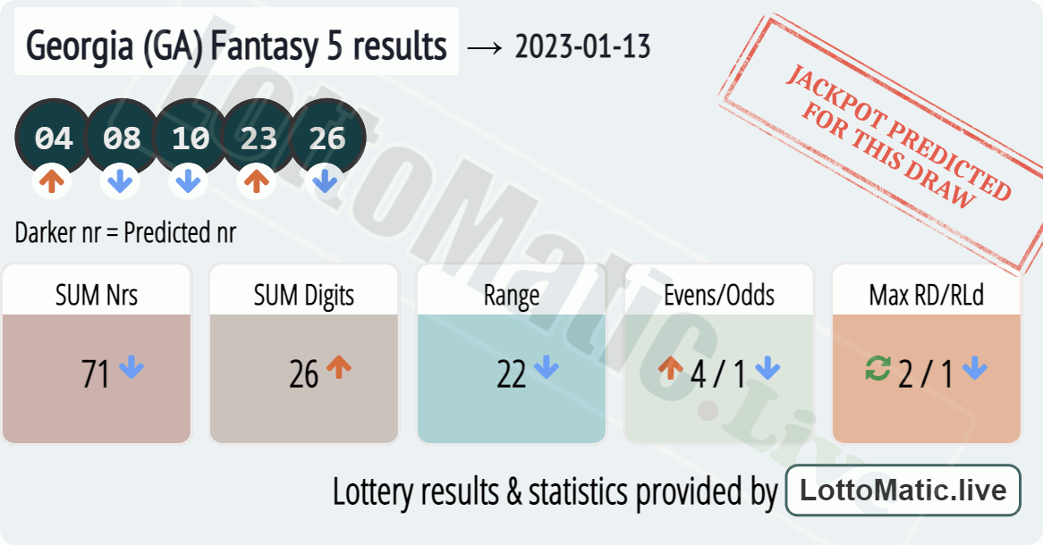 Georgia (GA) Fantasy 5 results drawn on 2023-01-13