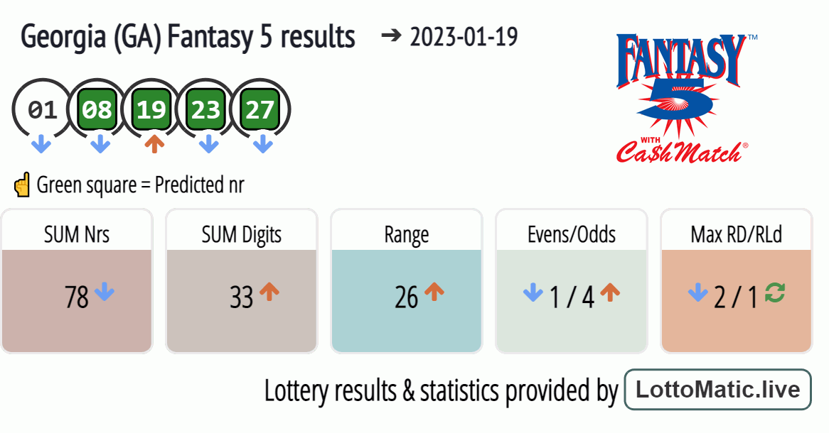 Georgia (GA) Fantasy 5 results drawn on 2023-01-19