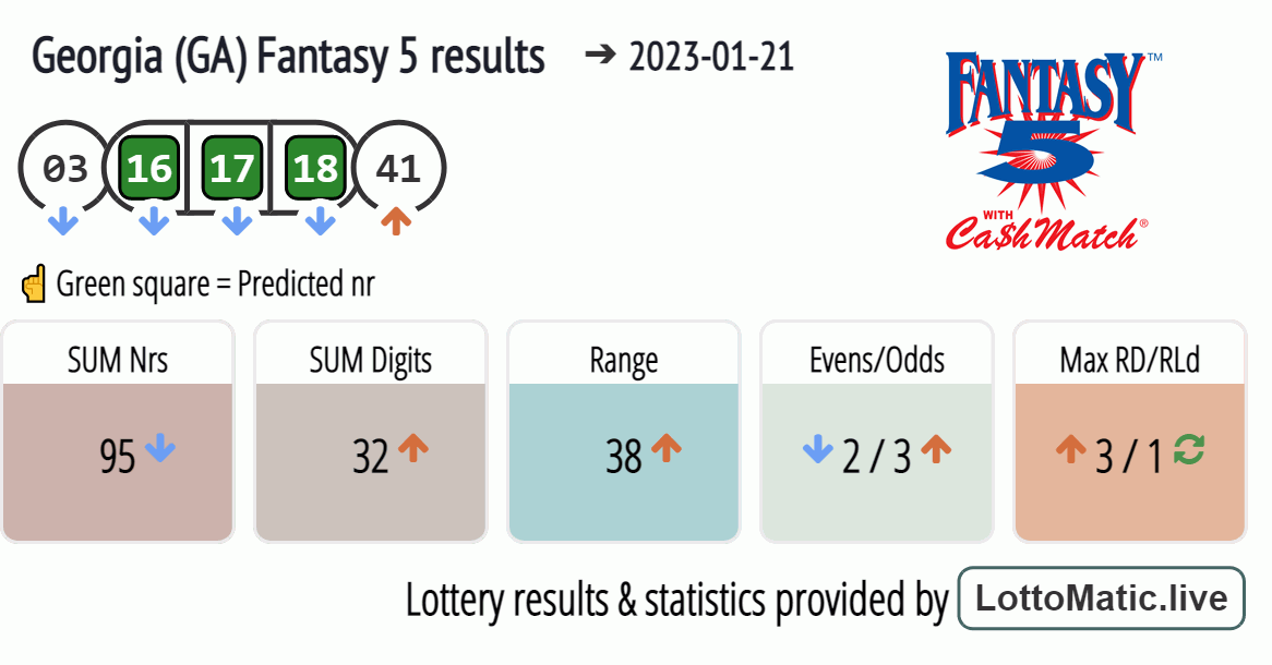 Georgia (GA) Fantasy 5 results drawn on 2023-01-21