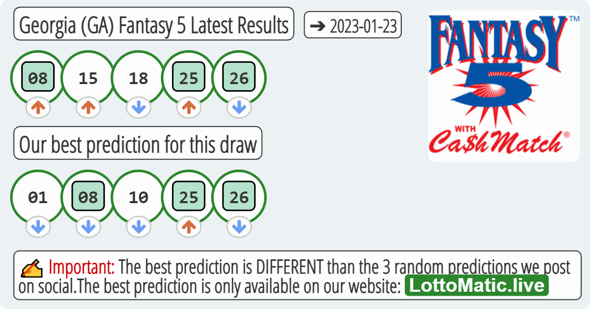 Georgia (GA) Fantasy 5 results drawn on 2023-01-23