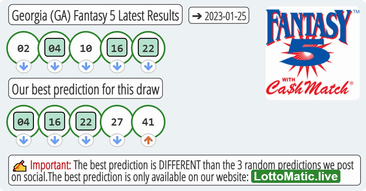 Georgia (GA) Fantasy 5 results drawn on 2023-01-25