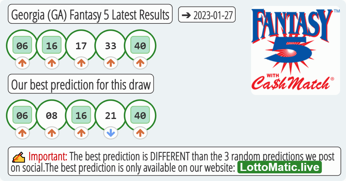 Georgia (GA) Fantasy 5 results drawn on 2023-01-27