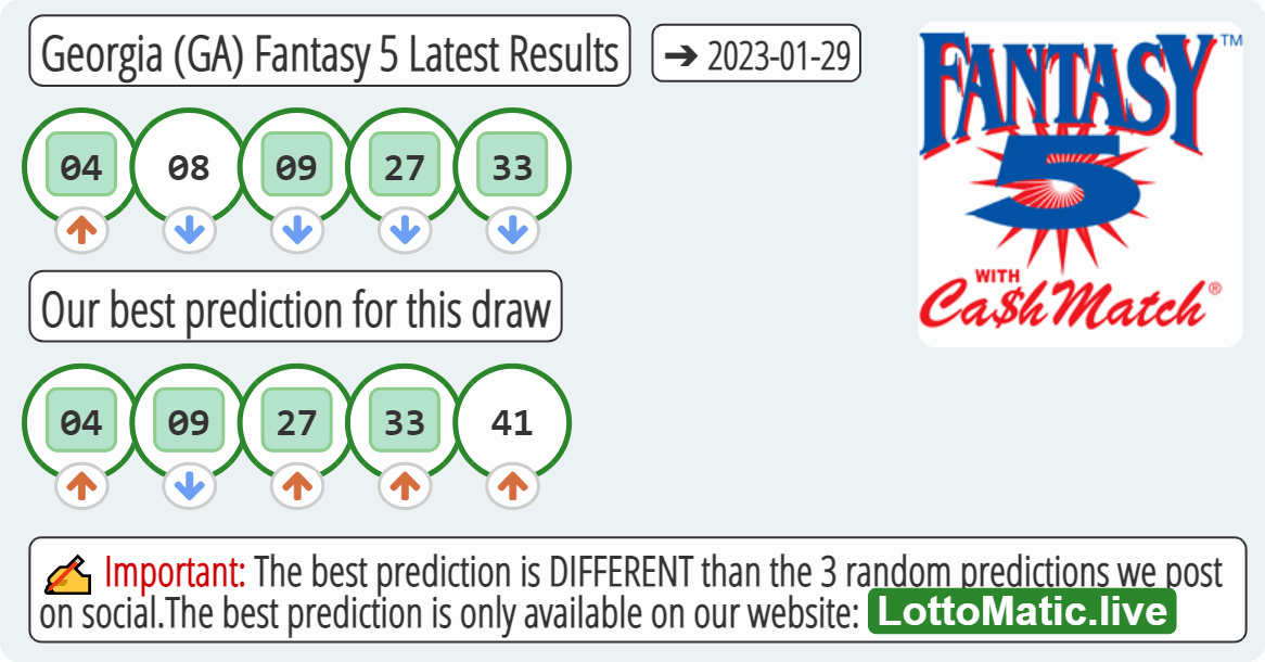 Georgia (GA) Fantasy 5 results drawn on 2023-01-29