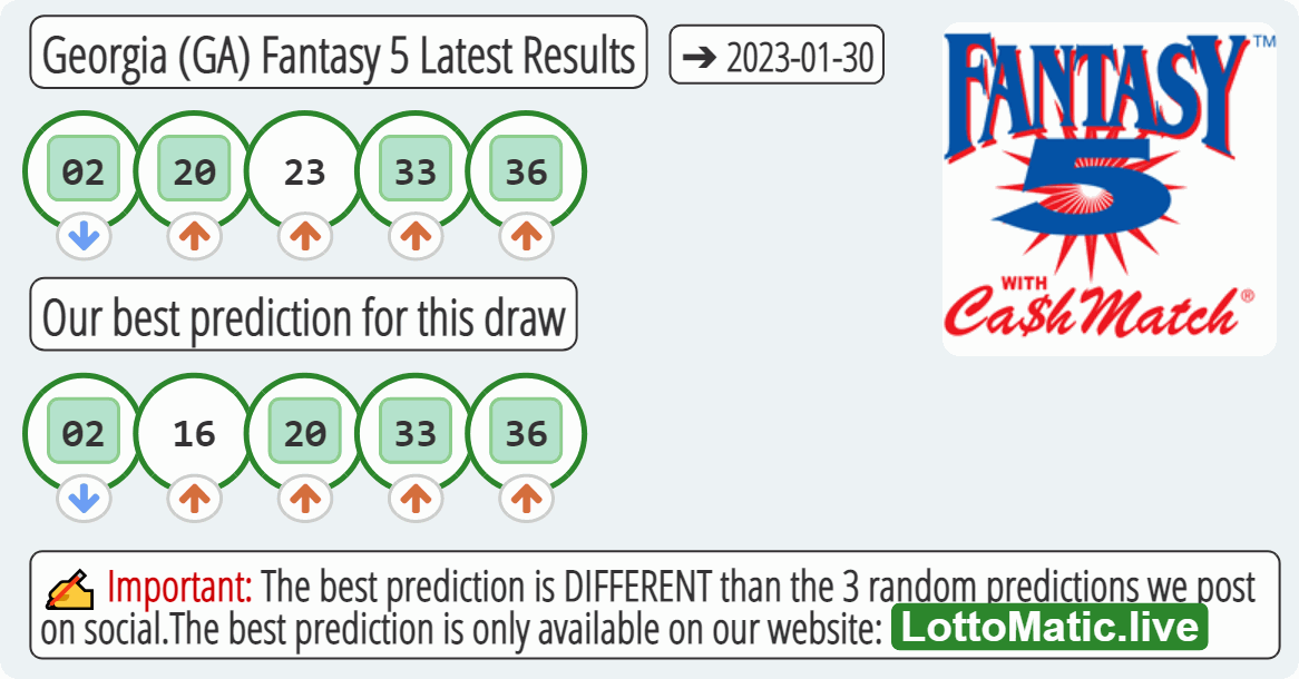 Georgia (GA) Fantasy 5 results drawn on 2023-01-30