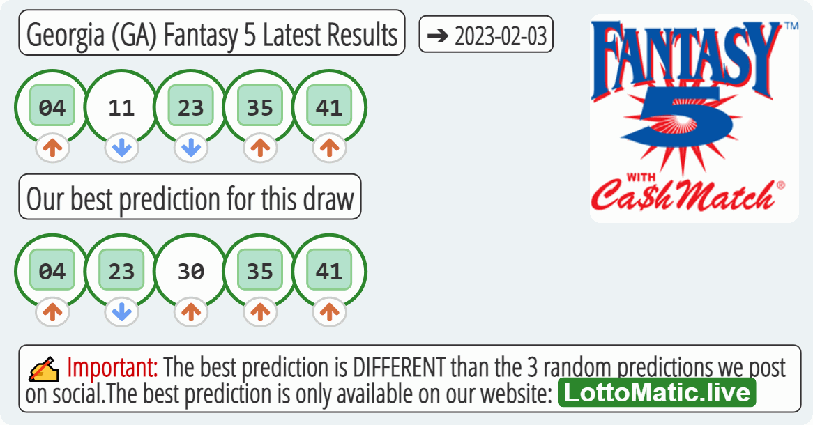 Georgia (GA) Fantasy 5 results drawn on 2023-02-03