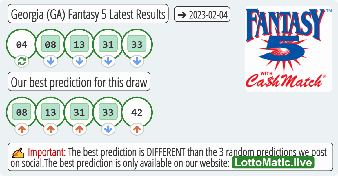 Georgia (GA) Fantasy 5 results drawn on 2023-02-04