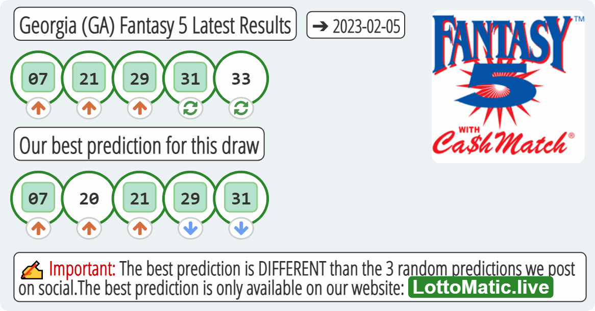 Georgia (GA) Fantasy 5 results drawn on 2023-02-05