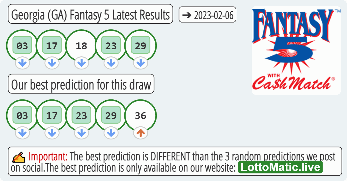 Georgia (GA) Fantasy 5 results drawn on 2023-02-06