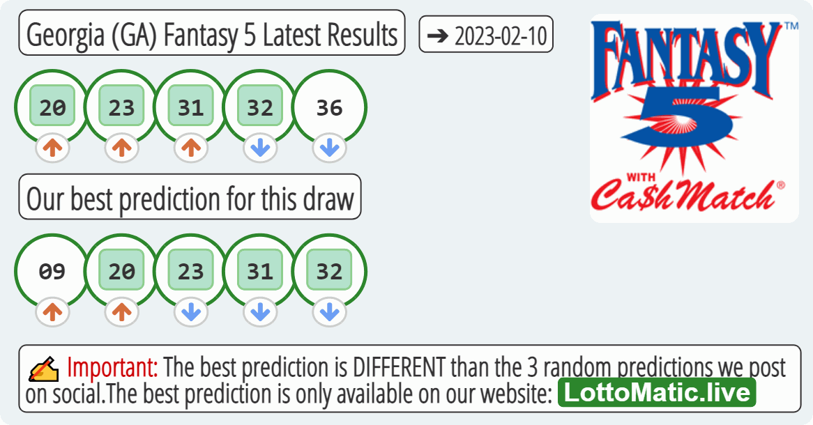 Georgia (GA) Fantasy 5 results drawn on 2023-02-10