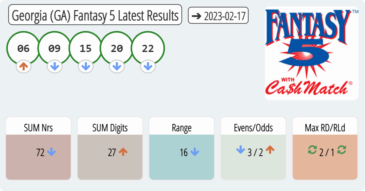 Georgia (GA) Fantasy 5 results drawn on 2023-02-17