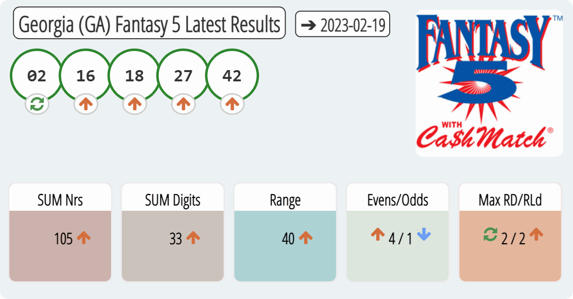 Georgia (GA) Fantasy 5 results drawn on 2023-02-19